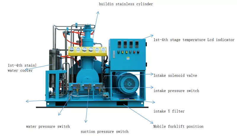 air compressor for oxygen concentrator