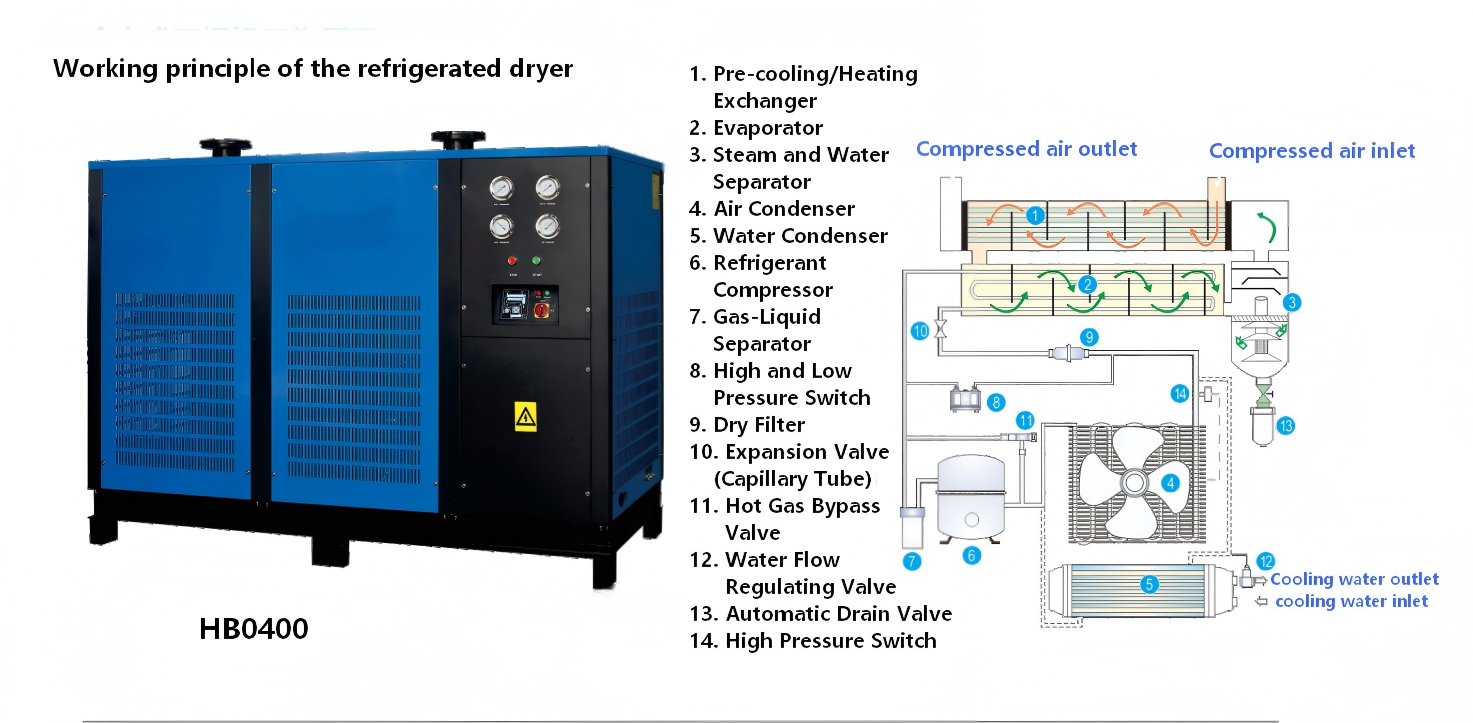refrigerated air dryer