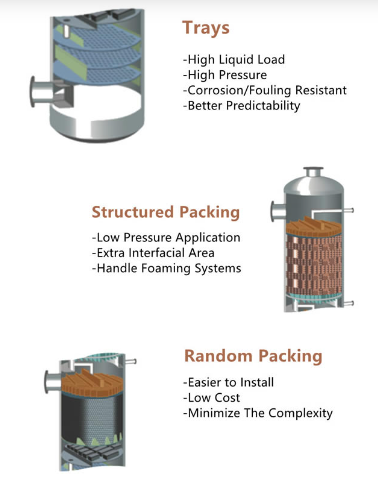Tower Pressure Vessel
