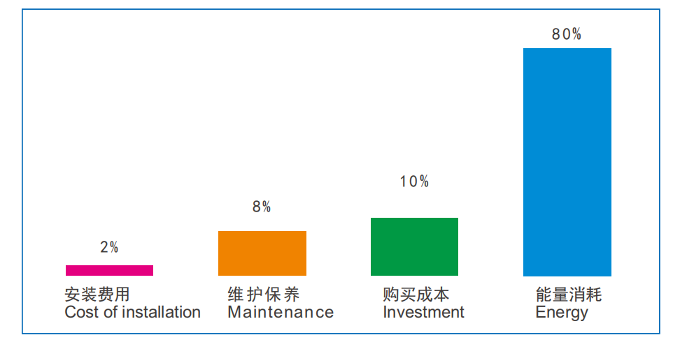 compressed air filter