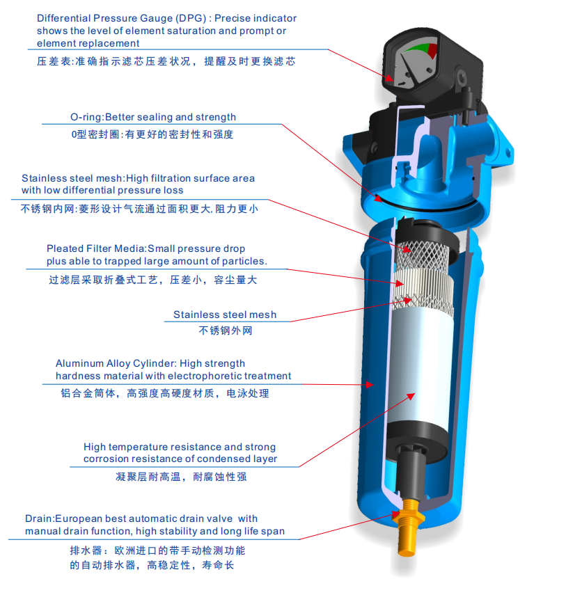 high efficiency air filter