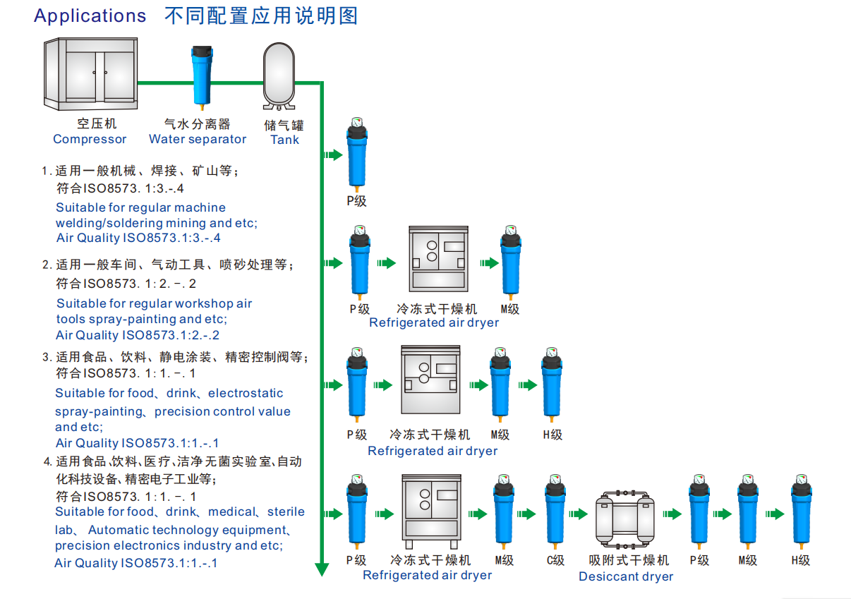 air filter for compressor