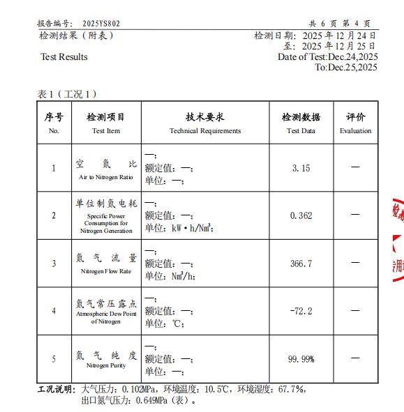 energy-saving nitrogen plant
