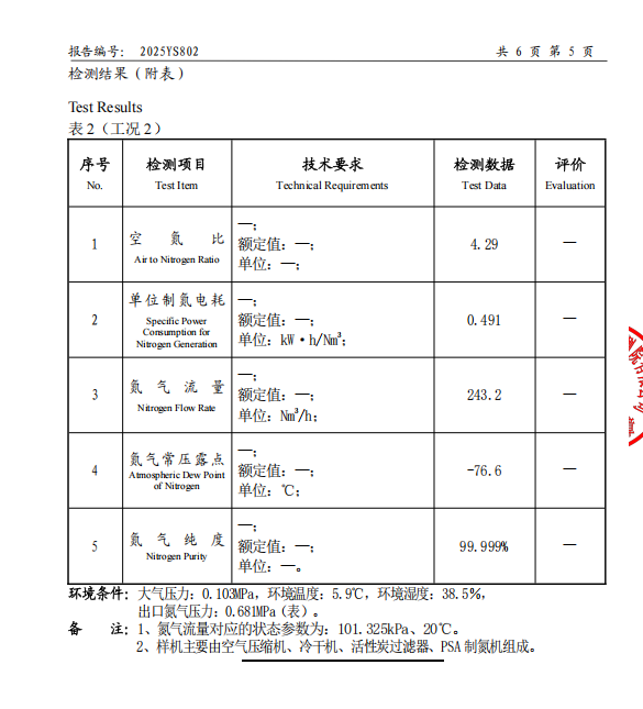 Ultra-low air consumption nitrogen generator