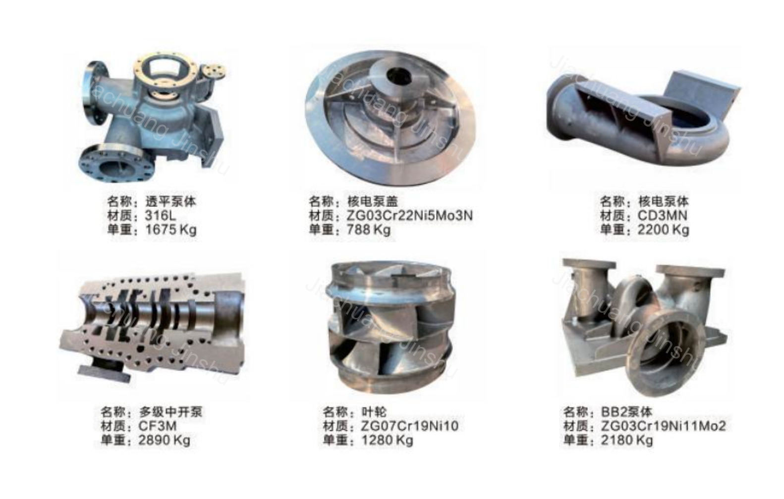 cast steel pump casings