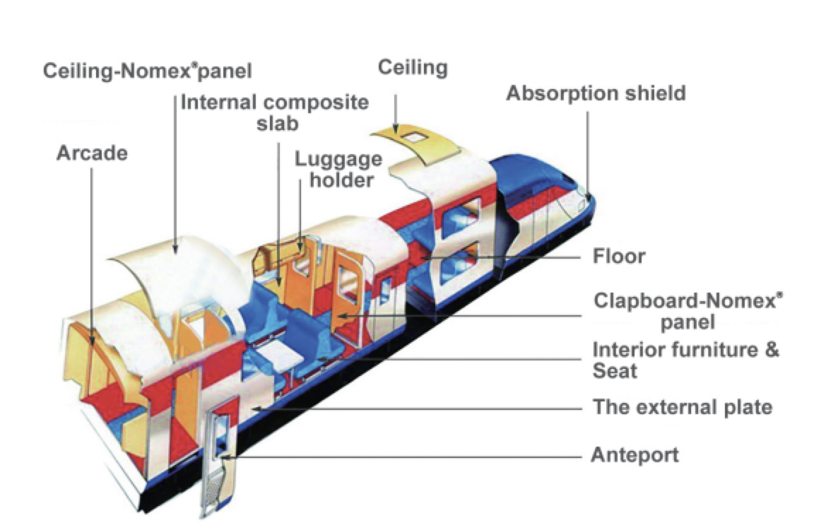 Application of aramid honeycomb in high-speed train2.png