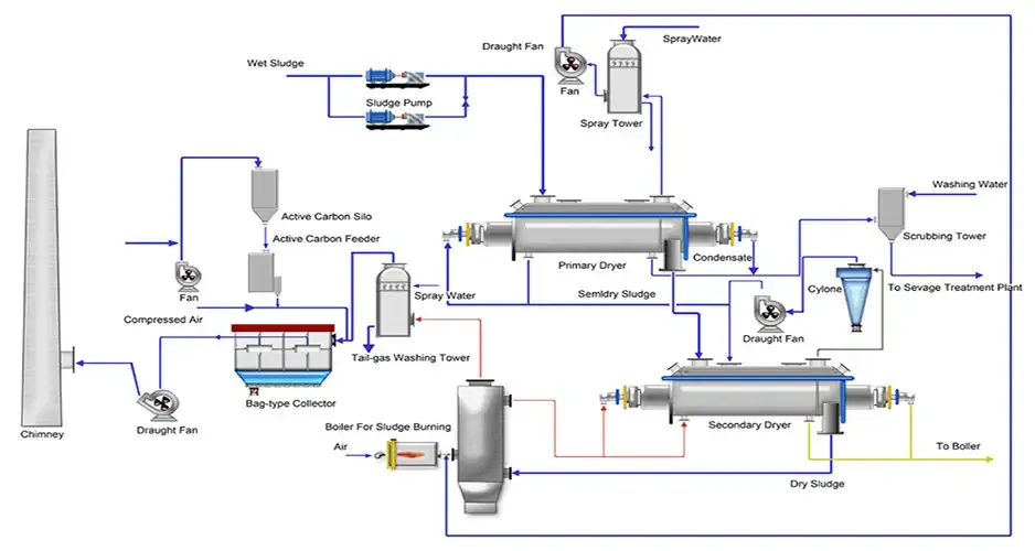 sludge paddle dryer