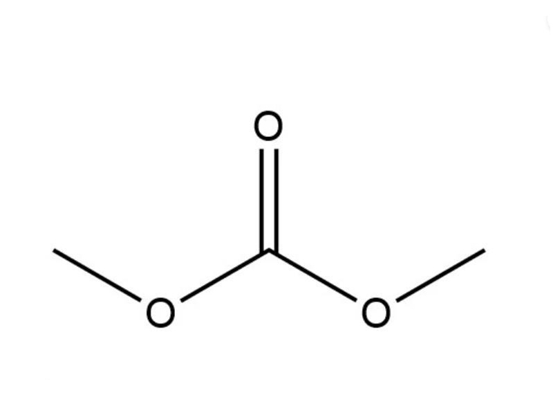 Fossil energy to DMC integrated solutions