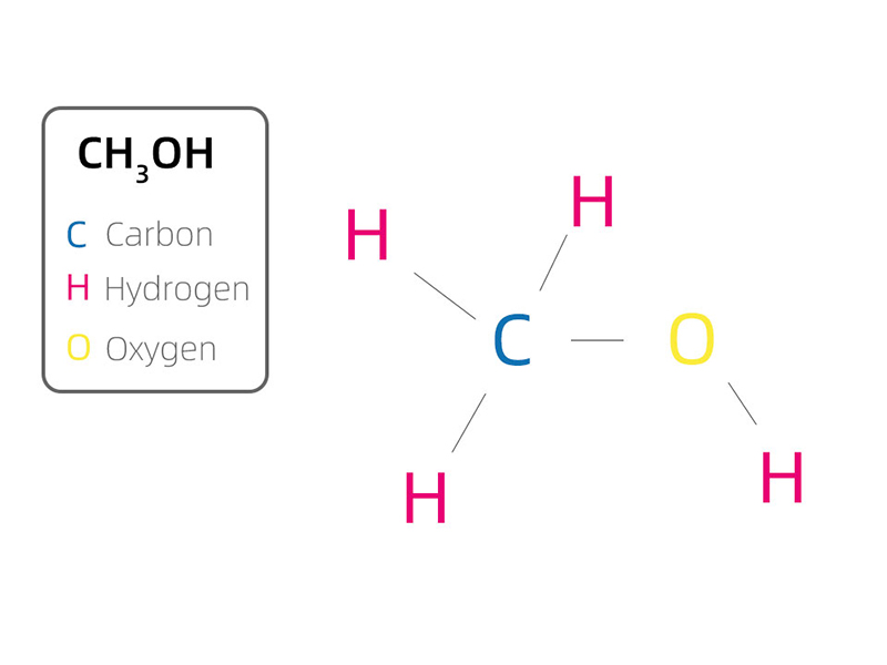 Integrated solutions for methanol production from natural gas or coal