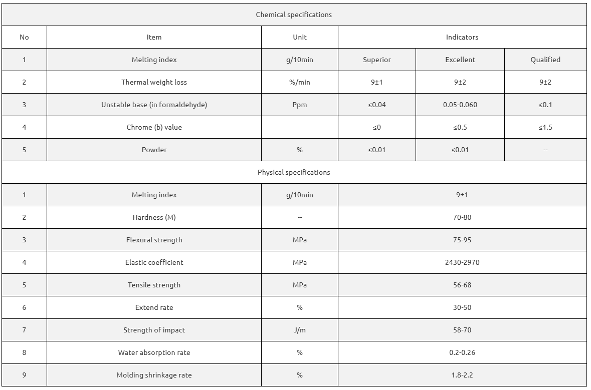 Polyoxymethylene solution