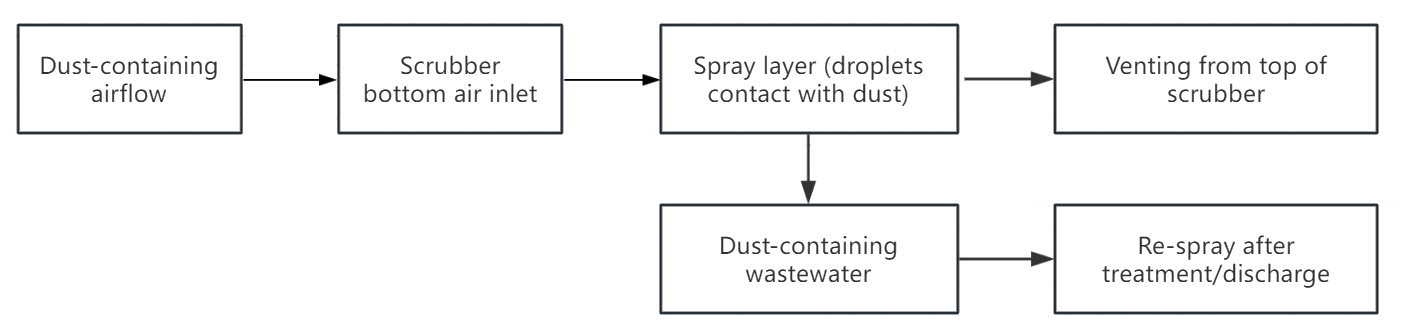 spray dryer powder