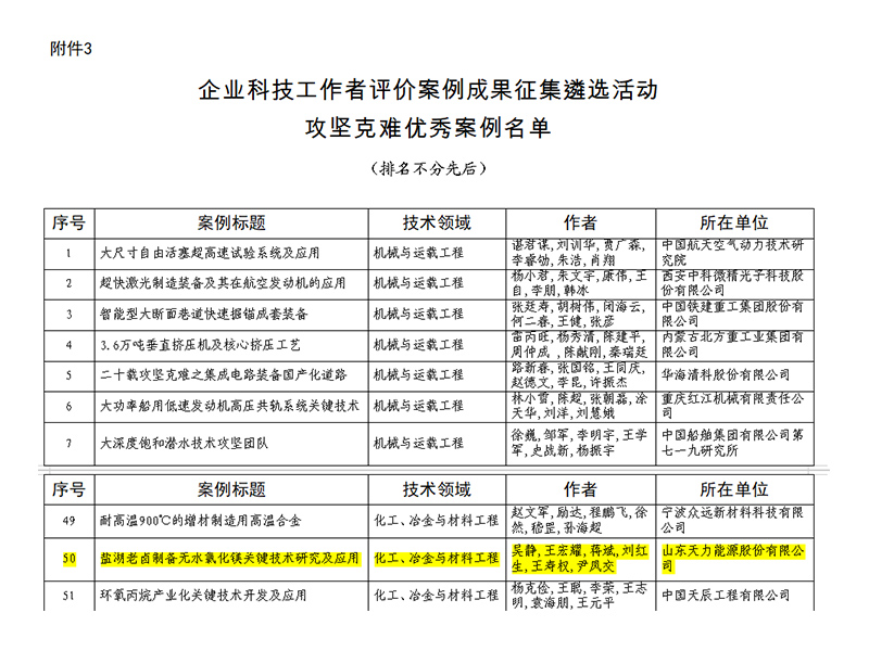 Tianli Energy’s Technological Achievements were Recognized by the China Association for Science and Technology as