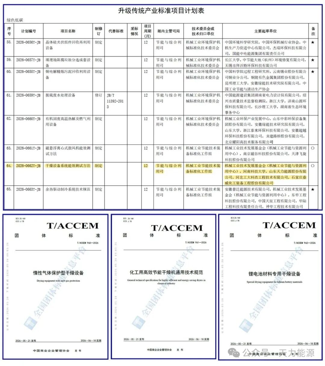Tianli Energy impulsa el desarrollo industrial de alta calidad mediante el establecimiento de estándares.