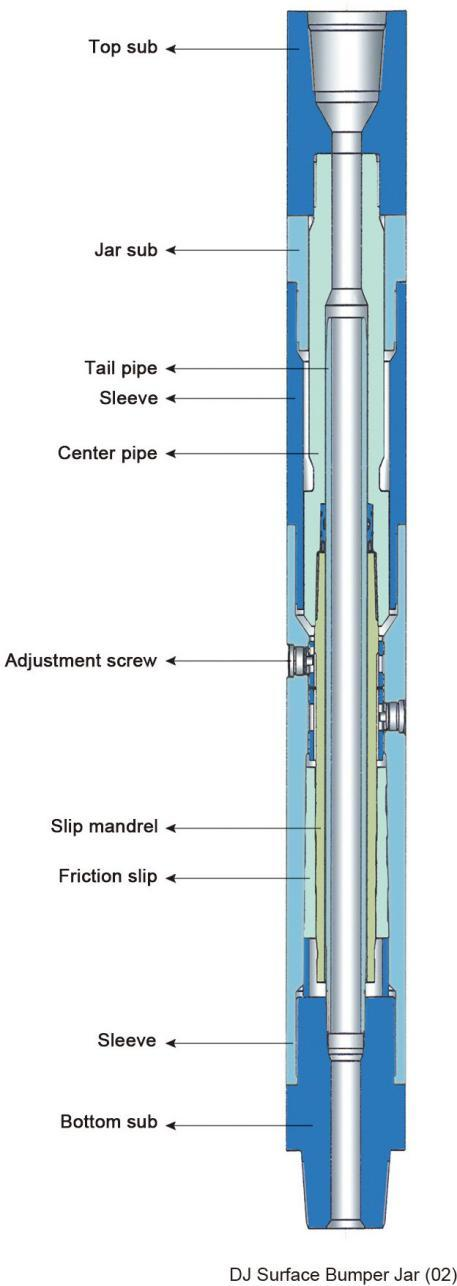 drilling tools