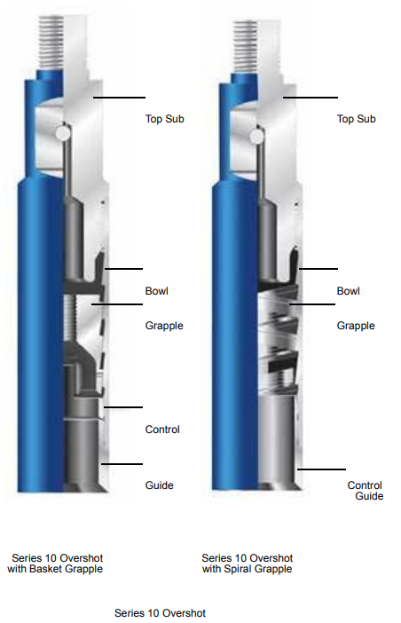 fishing tools