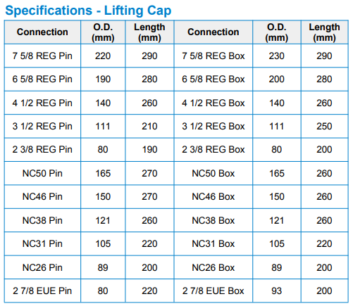 petroleum equipment