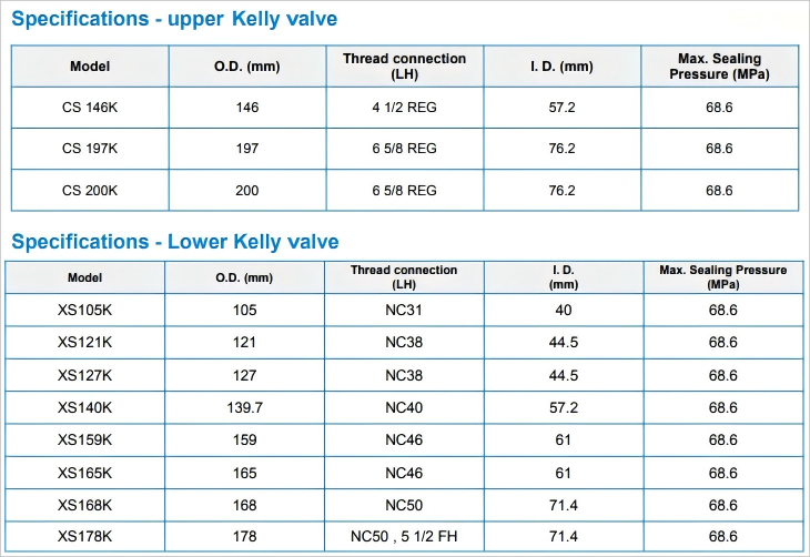 Kelly Valve