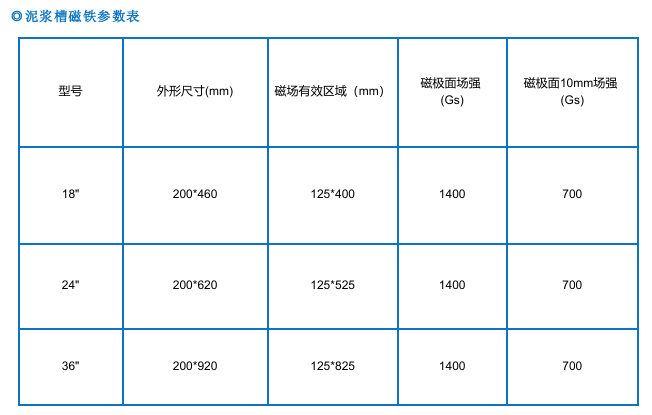 石油工具