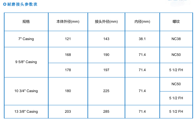 耐磨接头