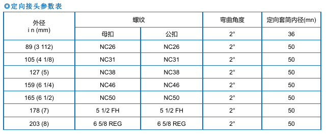 钻井工具