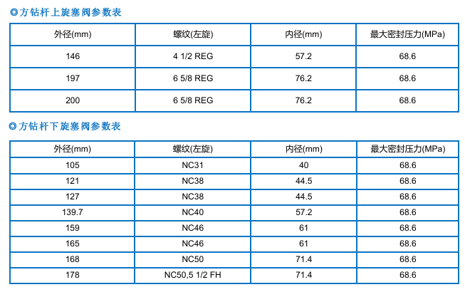 方钻杆旋塞阀