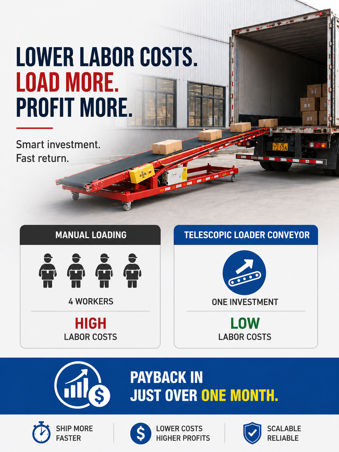 container conveyor for loading and unloading