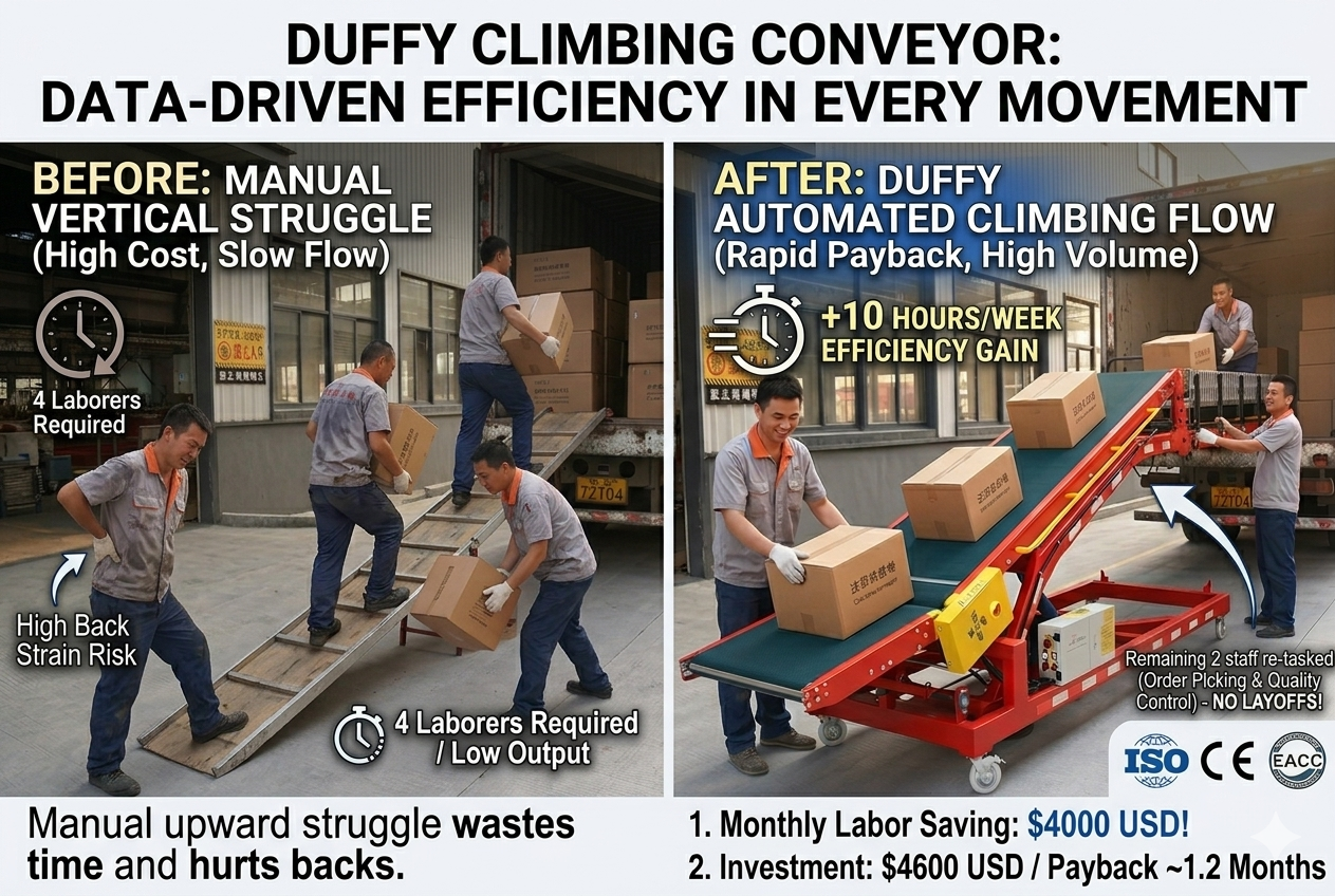 How do manual handling and conveyor systems compare in cost?
