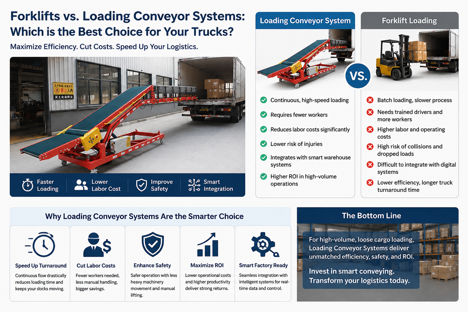 conveyor for loading trucks