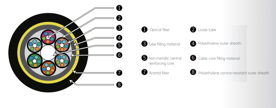 ADSS optical cable ADSS optical cable