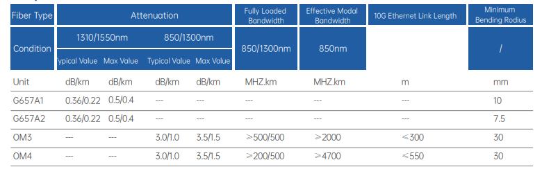 Short-distance indoor/outdoor Short-distance indoor/outdoor
