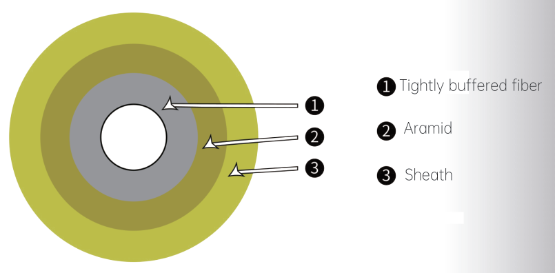 Single core optical cable Single core optical cable