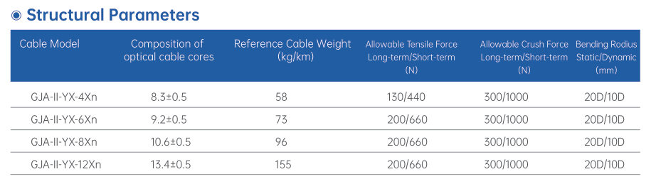 Indoor optical cable Indoor optical cable