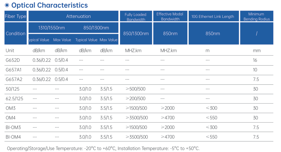 Aluminum polyethylene laminate Aluminum polyethylene laminate
