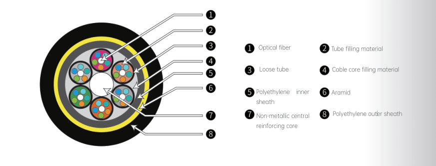 Stranded non-metallic strength member optical cable Stranded non-metallic strength member optical cable