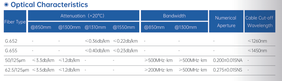 outdoor optical cable for communication outdoor optical cable for communication