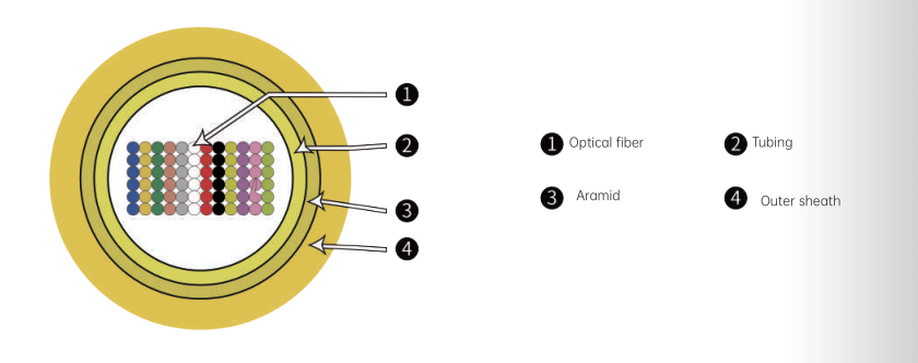 Indoor optical cable Indoor optical cable