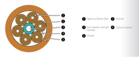 Multi - Purpose Break - out Cable