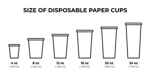 Explore Paper Cup Sizes: A Comprehensive Guide paper cup sizes