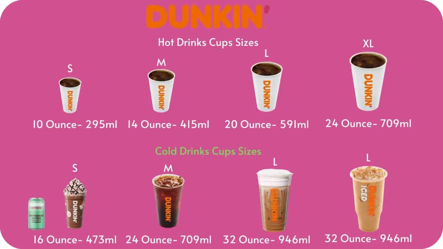 Dunkin' 컵 사이즈 가이드: 핫 & 아이스 커피 온스 설명
