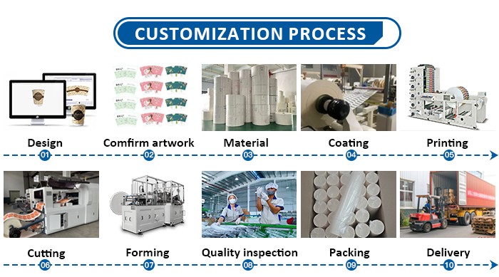Quy trình sản xuất cốc giấy