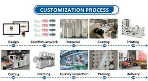 Paper cup production process Xinyujie Paper Cup Industry Co., Ltd. factory