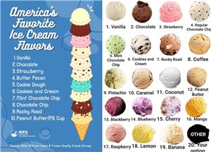 100 Ice Cream Flavor Names & Sourcing Guide 2026 ice cream flavor names