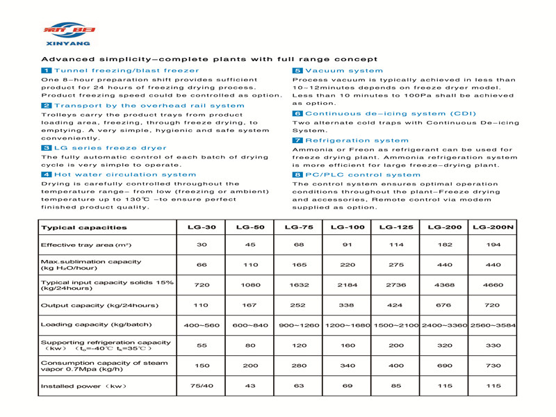 freeze-drying equipment