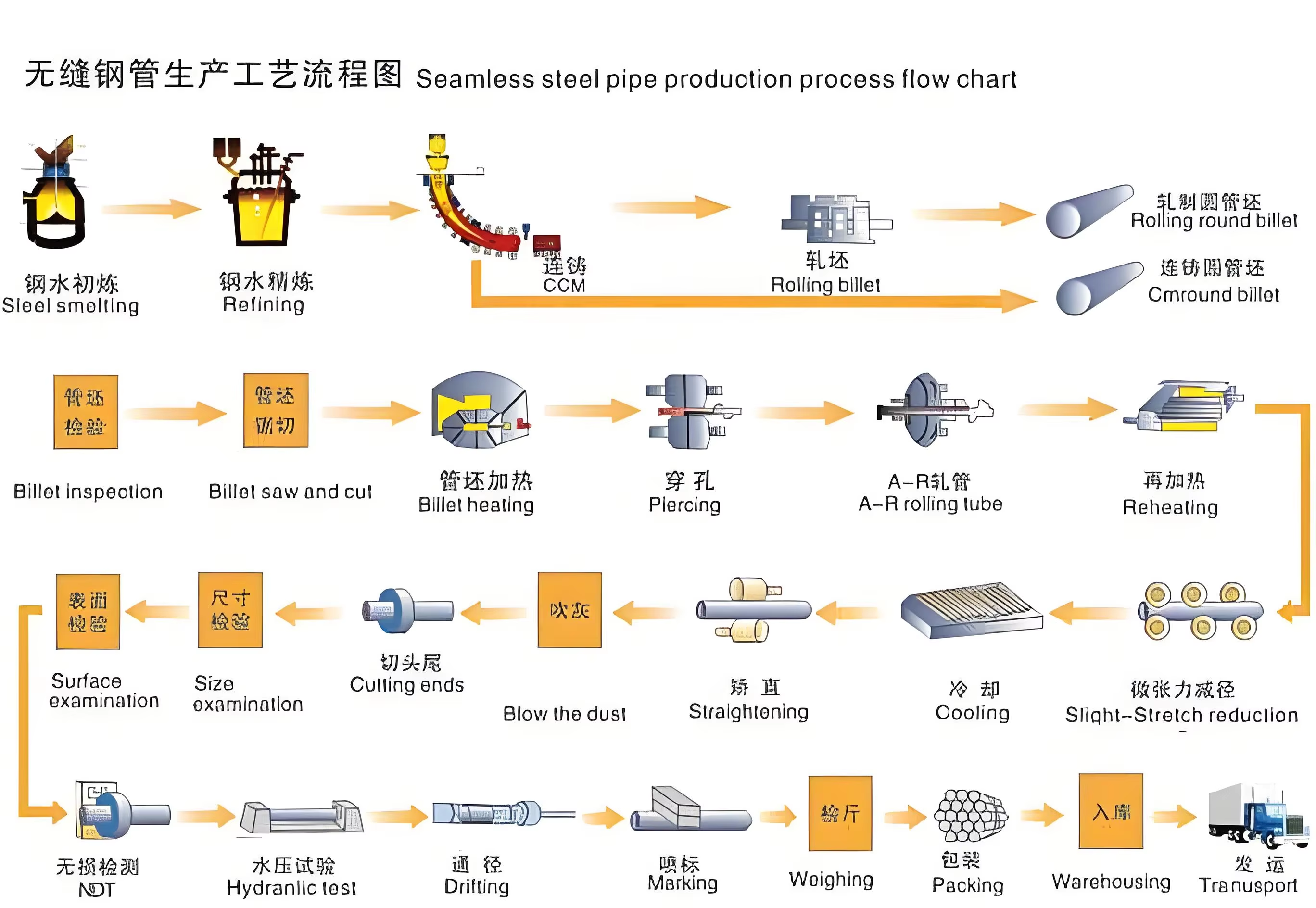 precise stainless steel pipe