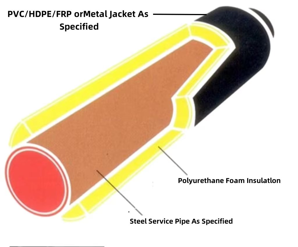 Foam Insulation