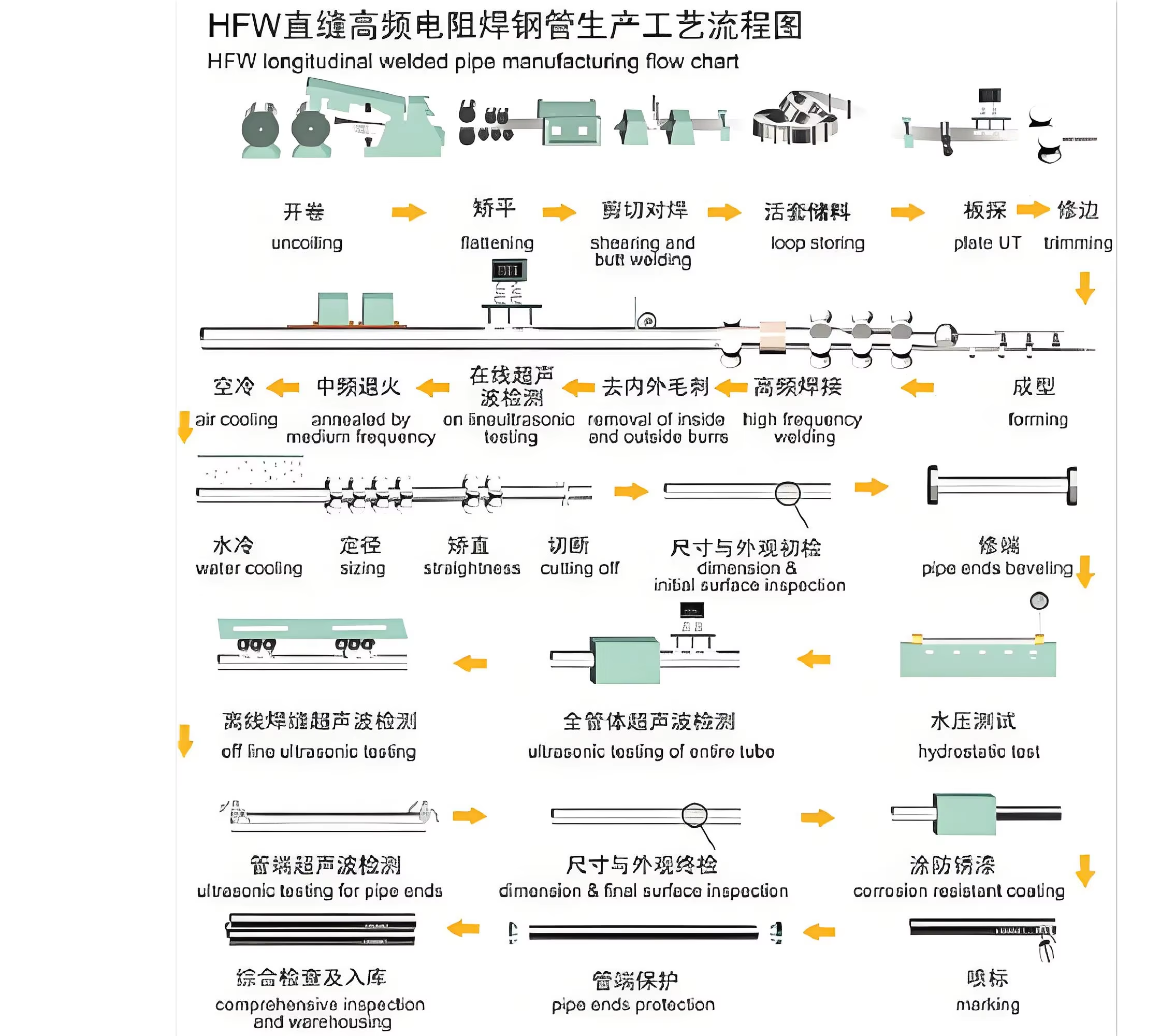 DN1400 Large Diameter Lsaw Steel Pipe