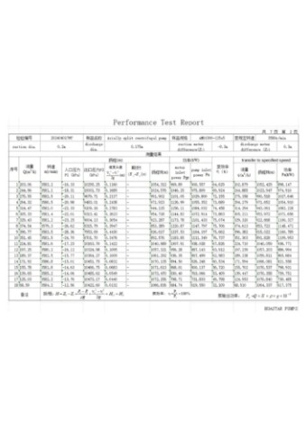 QA Performance
