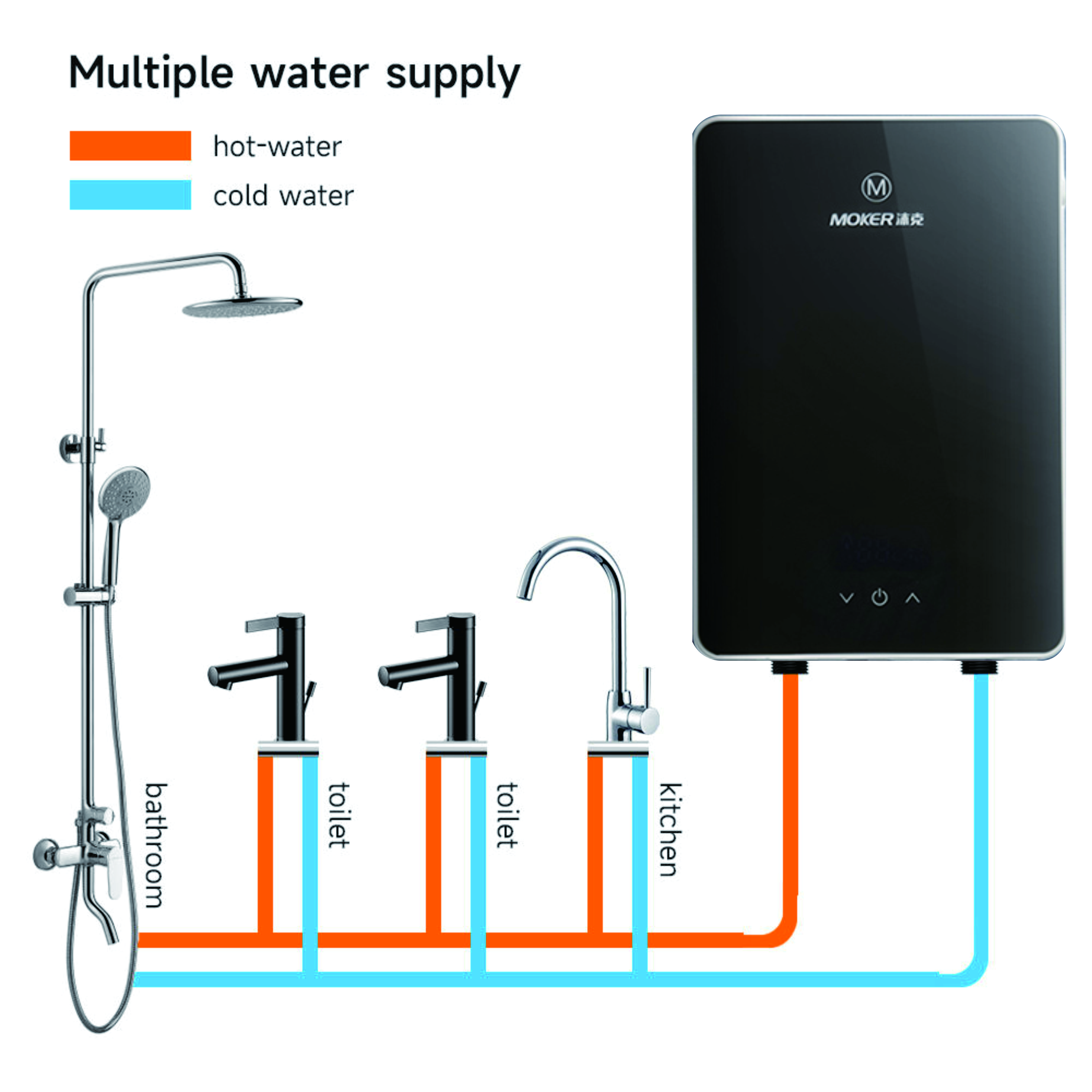 Installation Requirements for Various Water Heaters