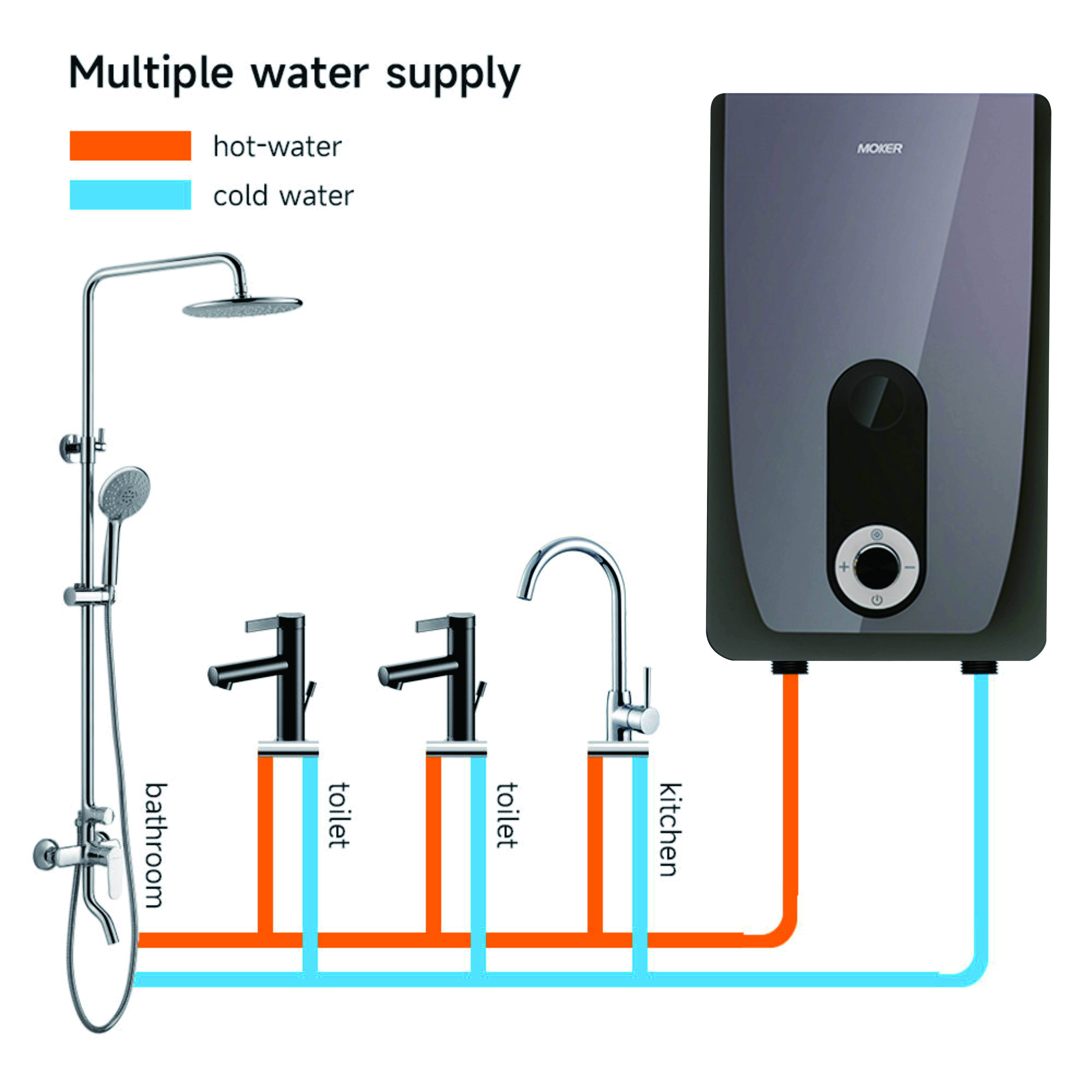 Energy-Saving Certification Standards for Different Water Heaters