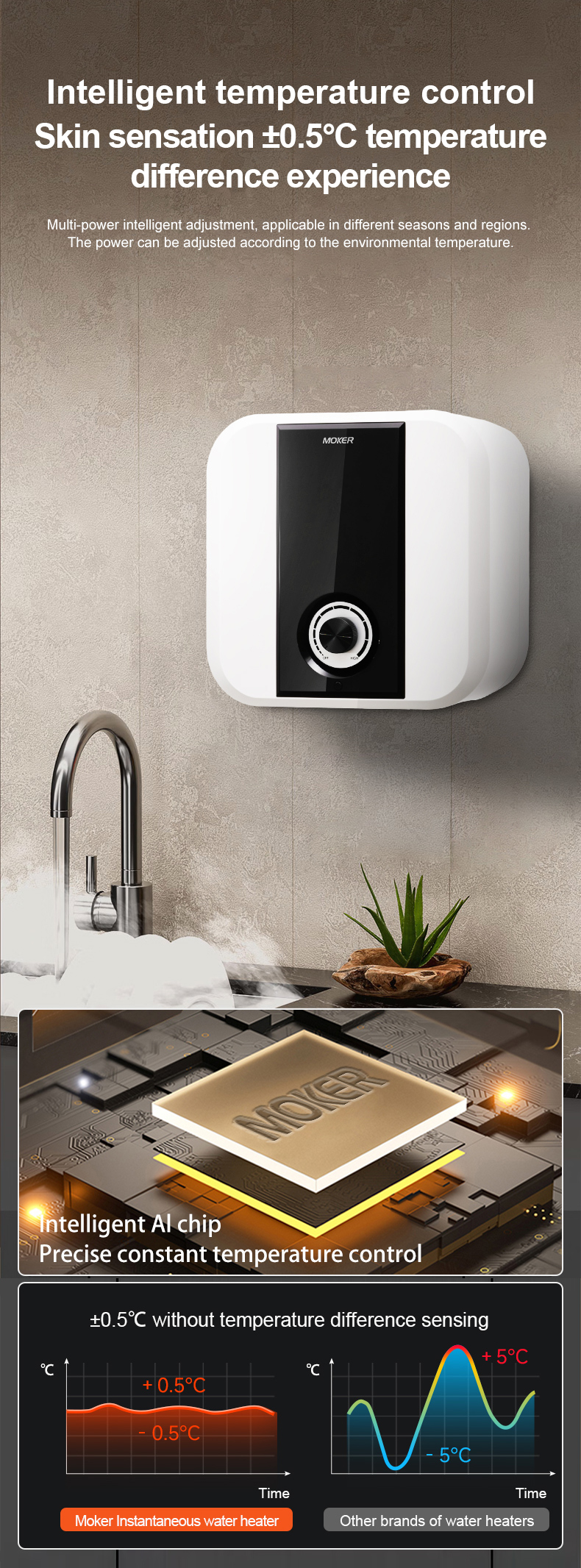 Usage Scenario Adaptability of Different Water Heaters